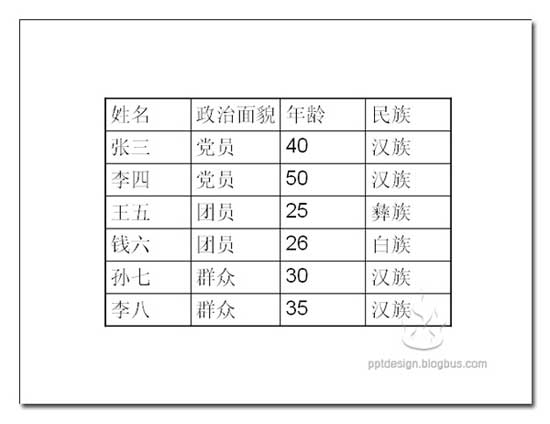table-design-01 PPT设计的三个问题