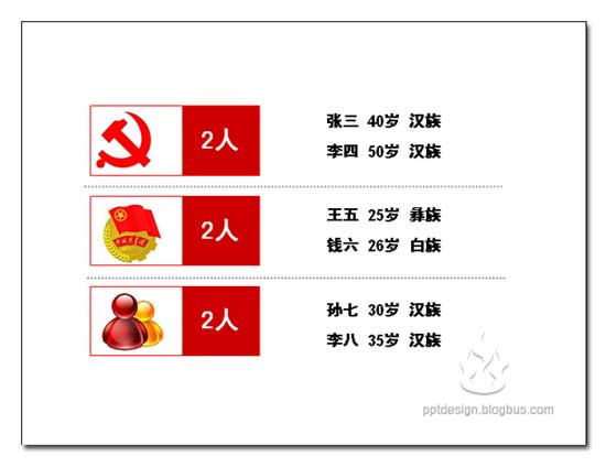 table-design-02 PPT设计的三个问题