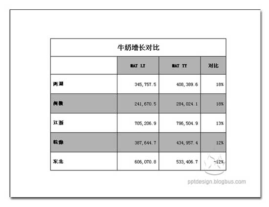 table-design-04 PPT设计的三个问题
