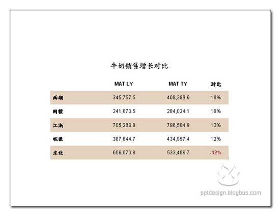 table-design-05 PPT设计的三个问题